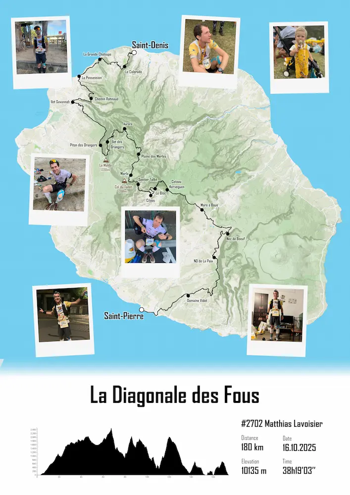 Affiche personnalisée de la Diagonale des Fous : tracé sur carte, photos de course, profil altimétrique et statistiques